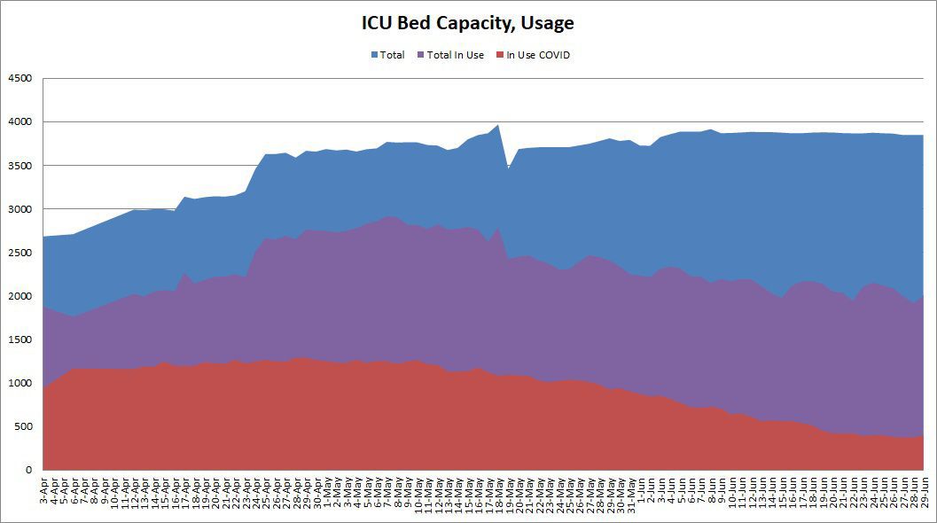 ICU-Bed-Capacity-063020.jpg
